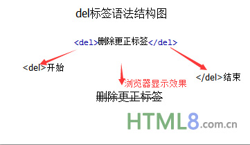 del 标签元素-html del教程