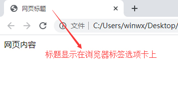 浏览器中网页标题显示位置