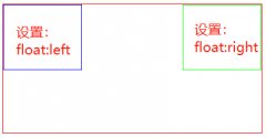 css float布局浮动靠左靠右样式