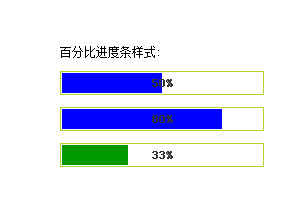 DIV CSS百分比进度条布局代码