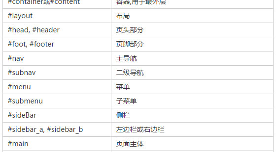CSS命名规范_div id命名和div class命名大全