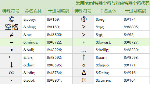 html特殊字符编码代码集合