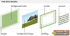 margin用法css教程