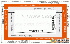 二维图解CSS结构