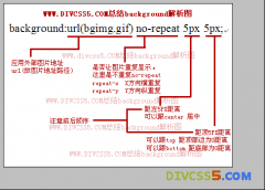 css背景图片background设置