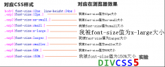 CSS 字体大小font-size