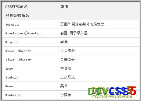 html网页代码压缩table标签布局表格