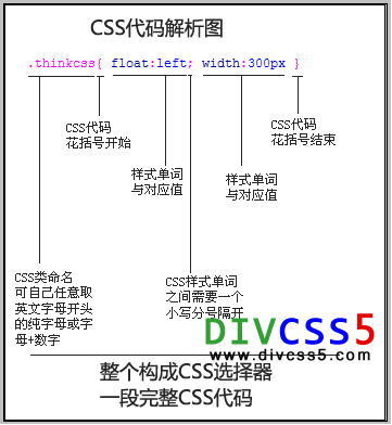 css代码选择器截图