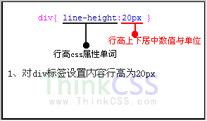 css line-height行高使用语法结构分析图