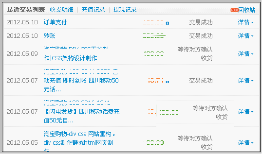 table表格实际应用地方