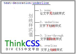 text-decoration语法结构分析图