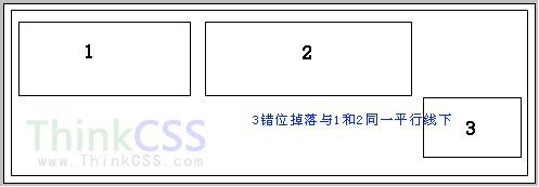 css html网页错位解决