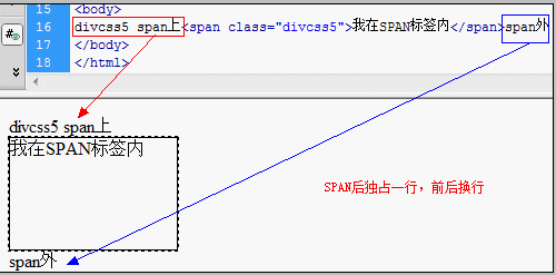 Span成功设置宽度和高度后独占一行