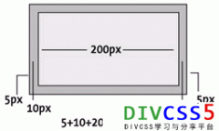 必要知CSS DIV布局技巧