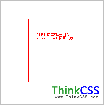 布局兼容谷歌浏览器居中