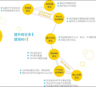 经典的SEO网站优化方案