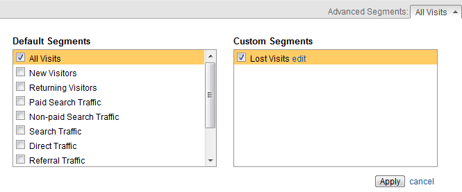 Comparison-All-and-Lost-Visits比较迷失用户和所有用户