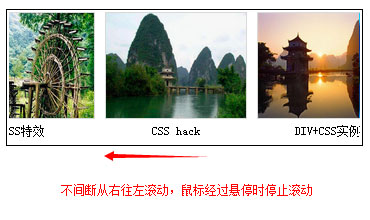 图片不间断不停从右往左滚动jquery特效