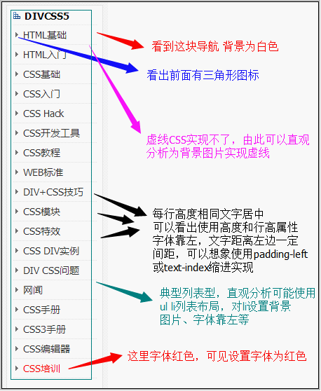 简单直观分析DIV CSS布局用什么样式图