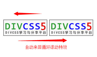 jquery+css图片左右来回循环飘动特效