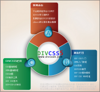 position布局实例绝对定位