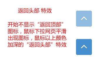 返回顶部效果兼容IE6 CSS JQ特效