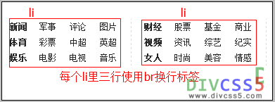 使用li布局，同时换号使用br标签效果示意图