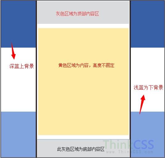 网页靠上靠下背景图片不同，内容区域跨越靠上和靠下的背景效果截图