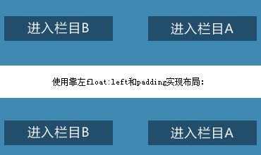 靠左靠右布局DIV CSS实例