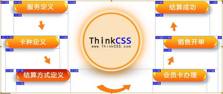 CSS绝对定位具体距离值ps切片划分截图