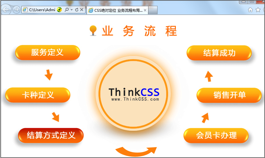 css绝对定位案例浏览器效果截图