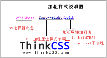 div css font-weight加粗样式分解