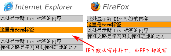 html form表单不同浏览器间隔差距问题