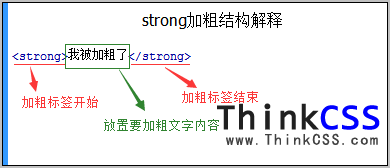 strong结构分析说明图