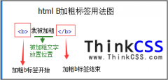 html b字体加粗标签