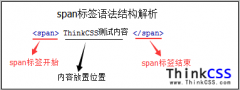 span标签教程