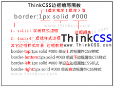 border css 边框