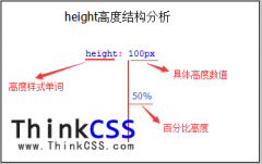 height css 高度