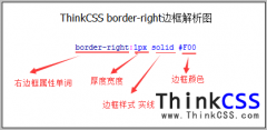 div border-right css右边框设置