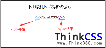 HTML <U>结构语法分析图