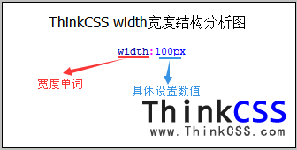 css width结构分析图