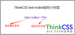 text-indent css 缩进段首文本文字缩进