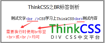 html br剖析图