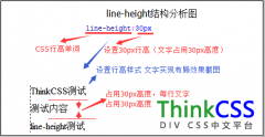 line-height CSS行高属性图文