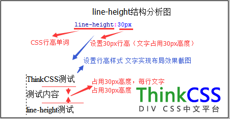 line-height结构分析与css行高行间距效果展示