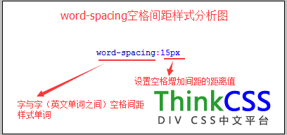 word-spacing语法结构分析图