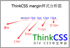 margin CSS边外距