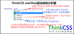 overflow css属性样式掌握