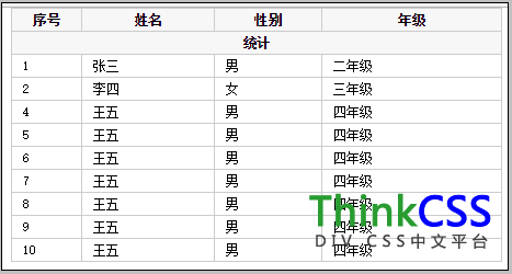 表格布局实例截图