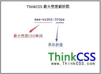 最大宽度 max-width属性语法分析结构图